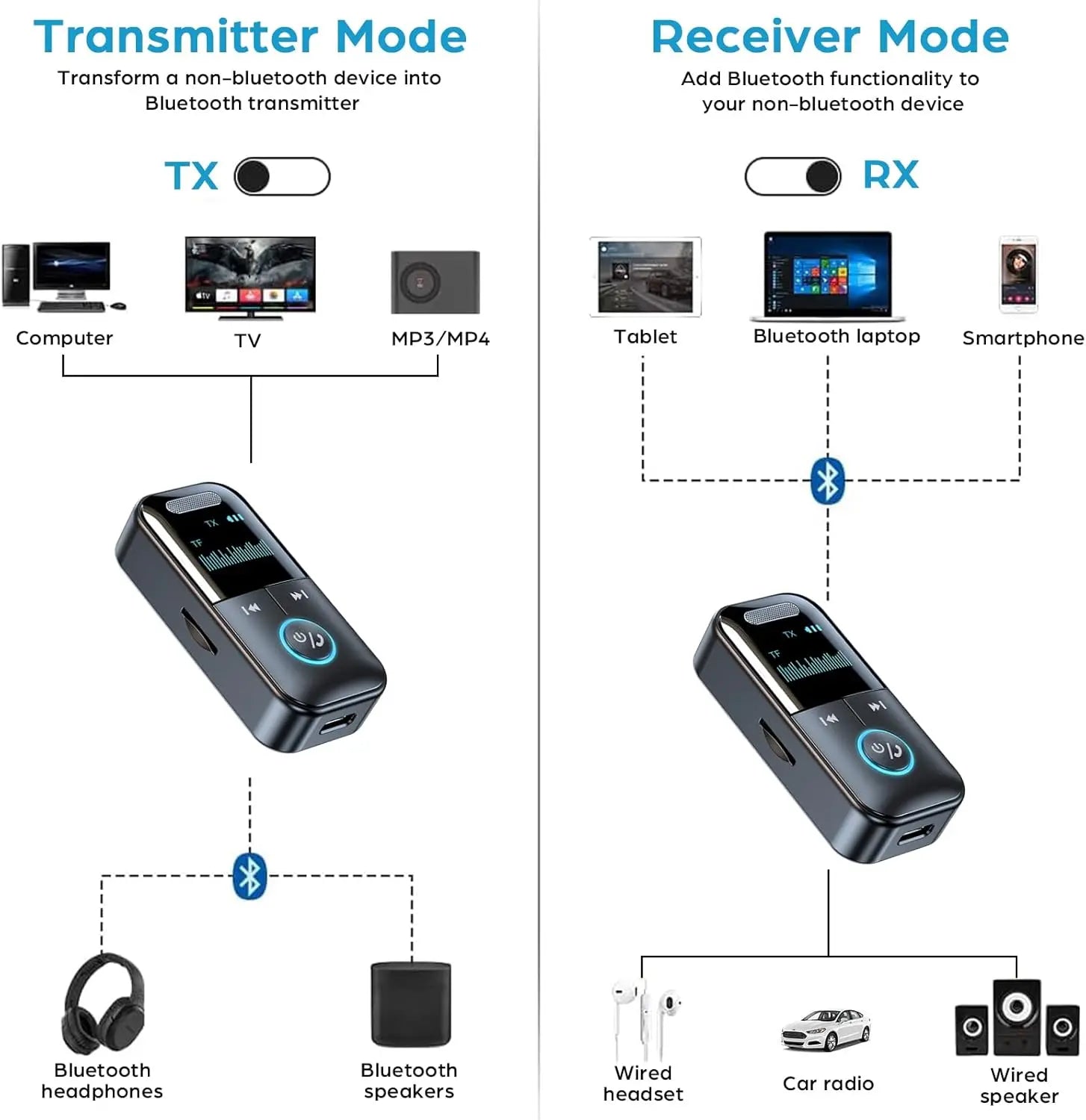 Bluetooth 5.4 AUX Adapter – 3.5mm Receiver & Transmitter with LED Display for Car, TV, Headphones