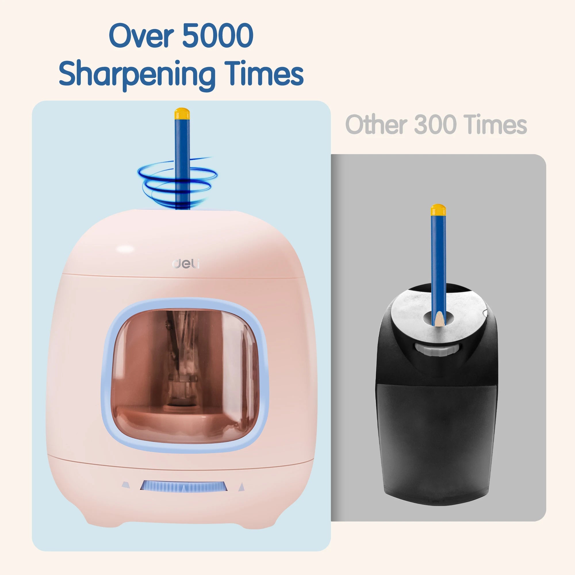 Deli Electric Pencil Sharpener – Portable & Efficient