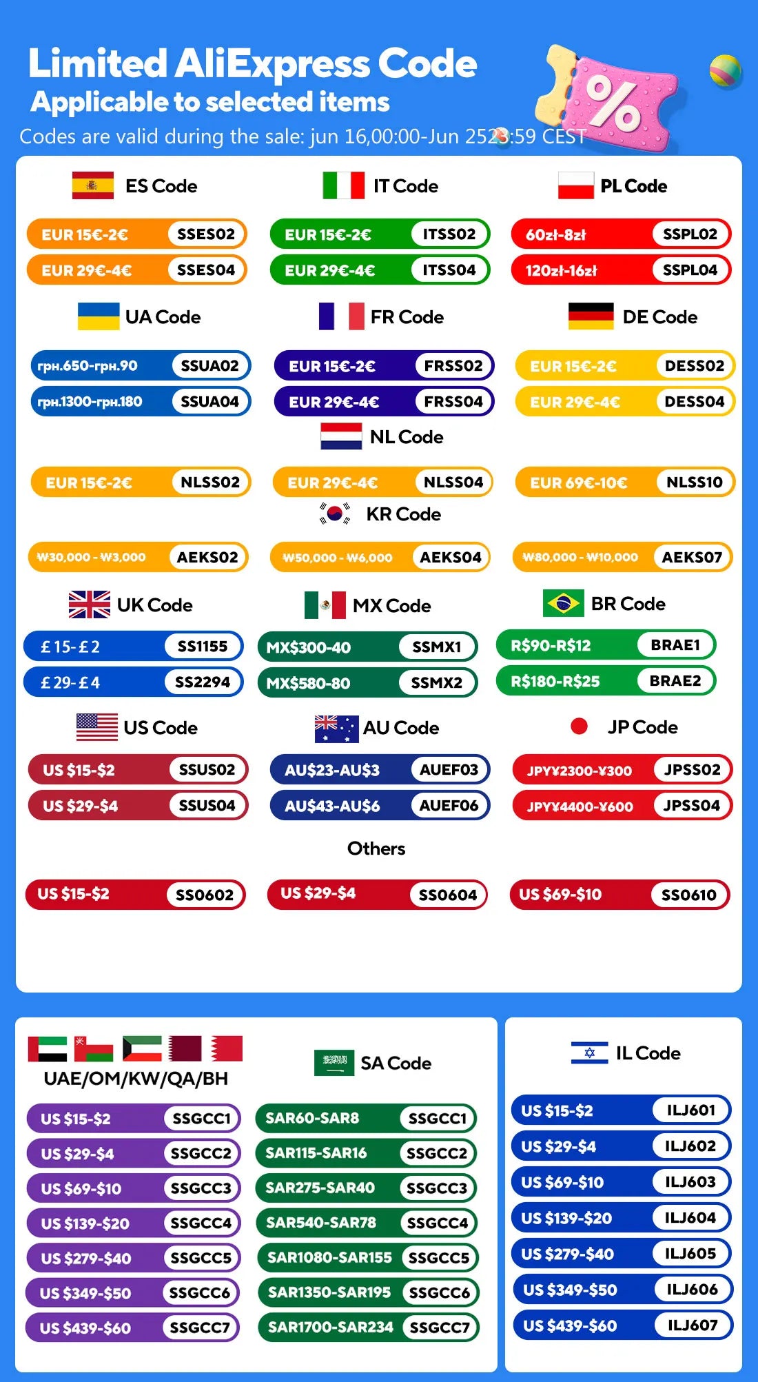 Cordless Electric Spin Scrubber – Handheld Cleaning Brush with 7 Heads for Bathroom & Kitchen