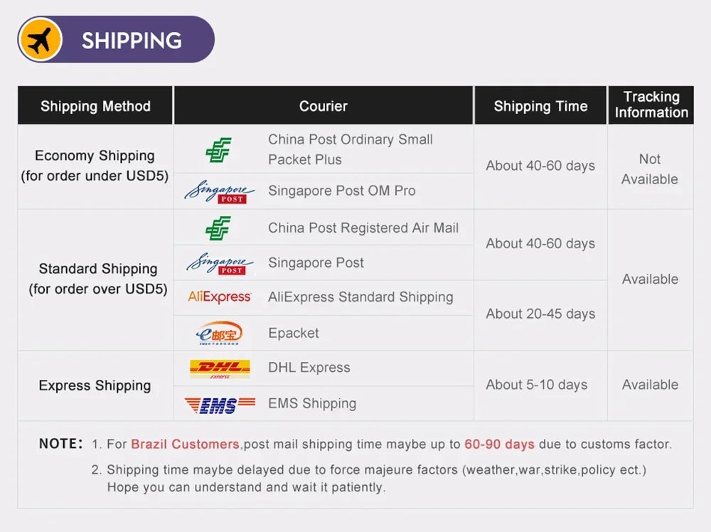 65W 6-Port USB PD Fast Charger – Type-C Wall Adapter for iPhone, Samsung & Xiaomi