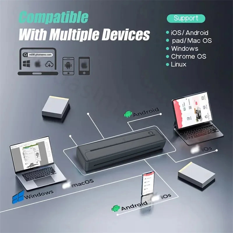 Inkless A4 Thermal Printer – Wireless Document & Photo Maker