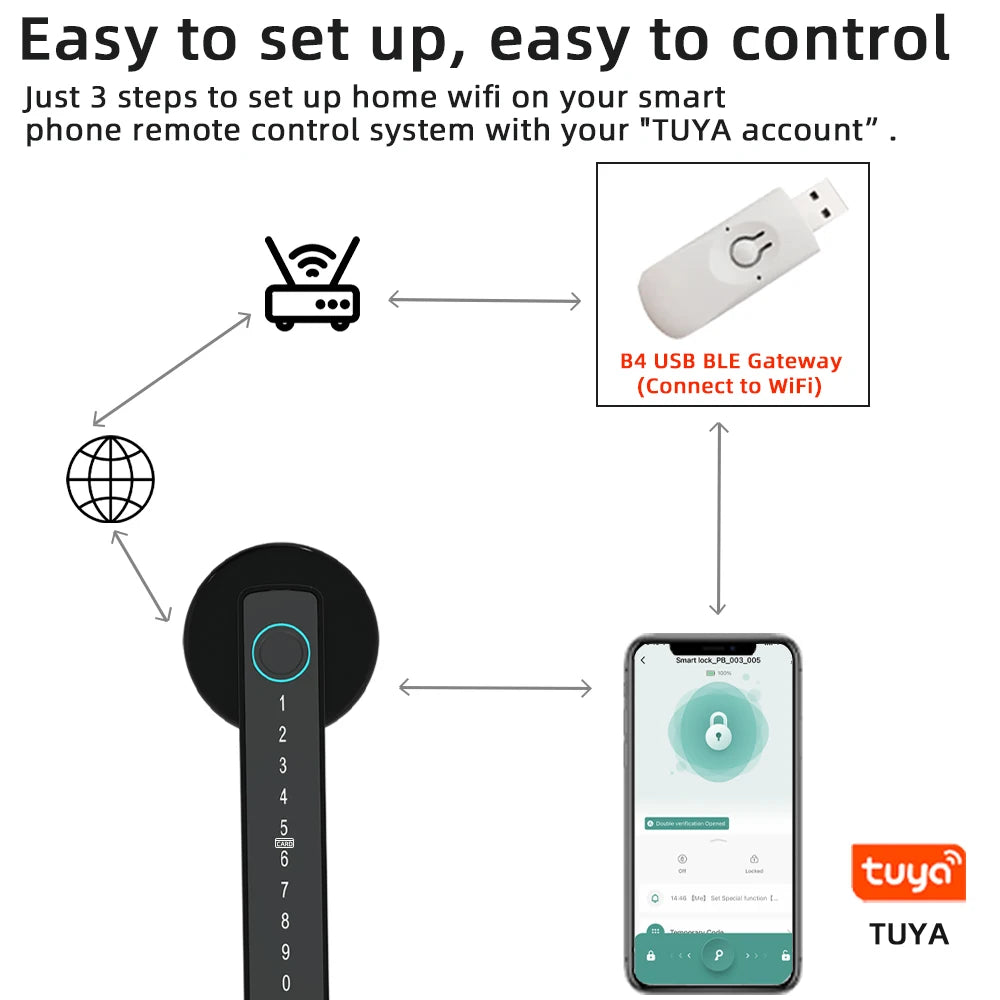 RAYKUBE M5 Smart Fingerprint Door Lock – Tuya App, Keypad, IC Card Access