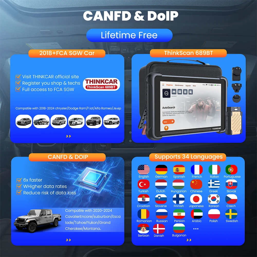 THINKSCAN 689BT Full-System OBD2 Auto Scanner