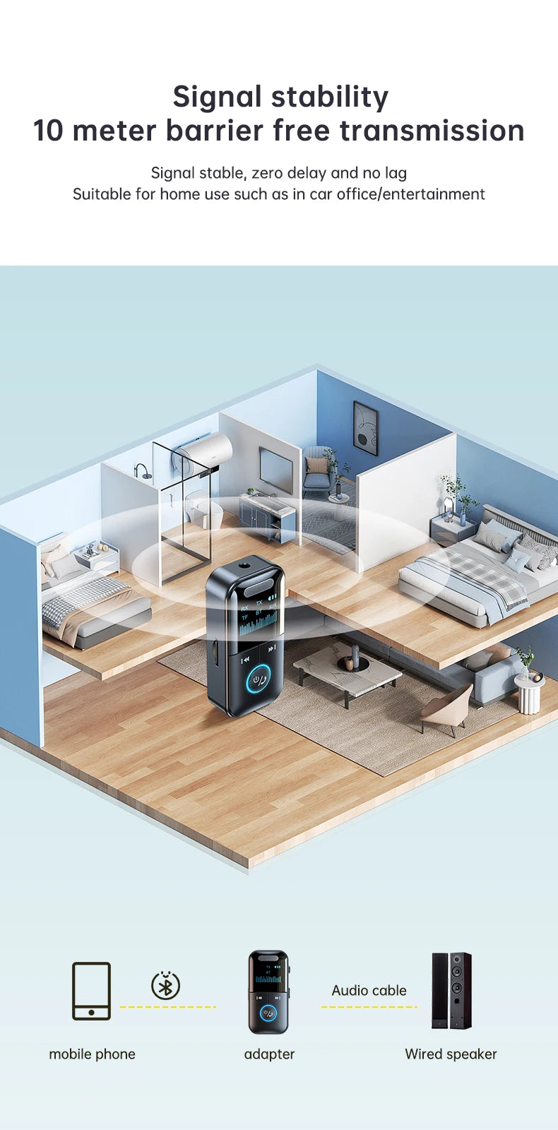 Bluetooth 5.4 AUX Adapter – 3.5mm Receiver & Transmitter with LED Display for Car, TV, Headphones
