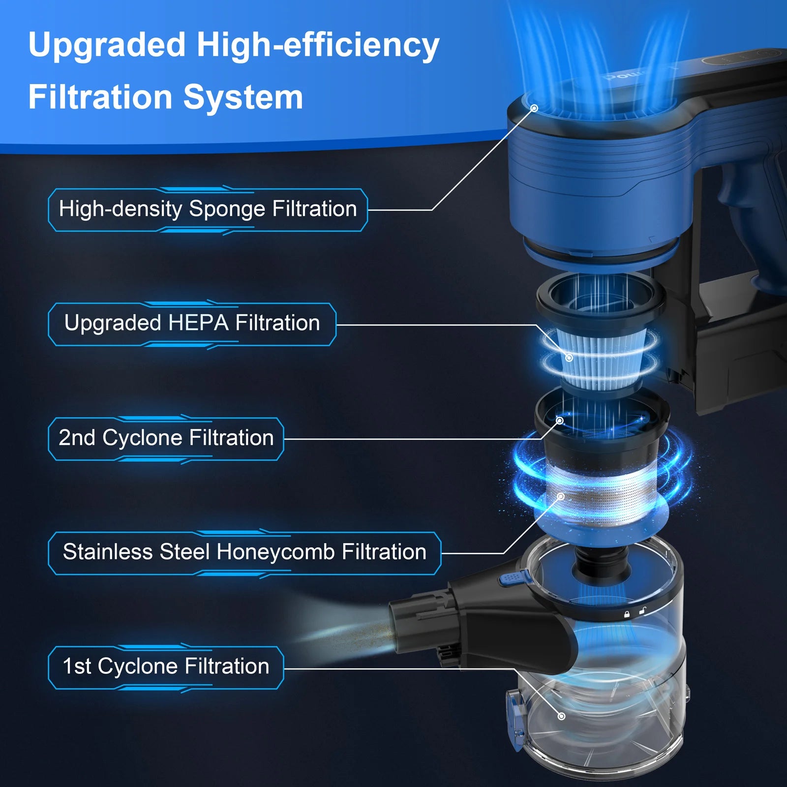 Poweart 350W Cordless Vacuum Cleaner