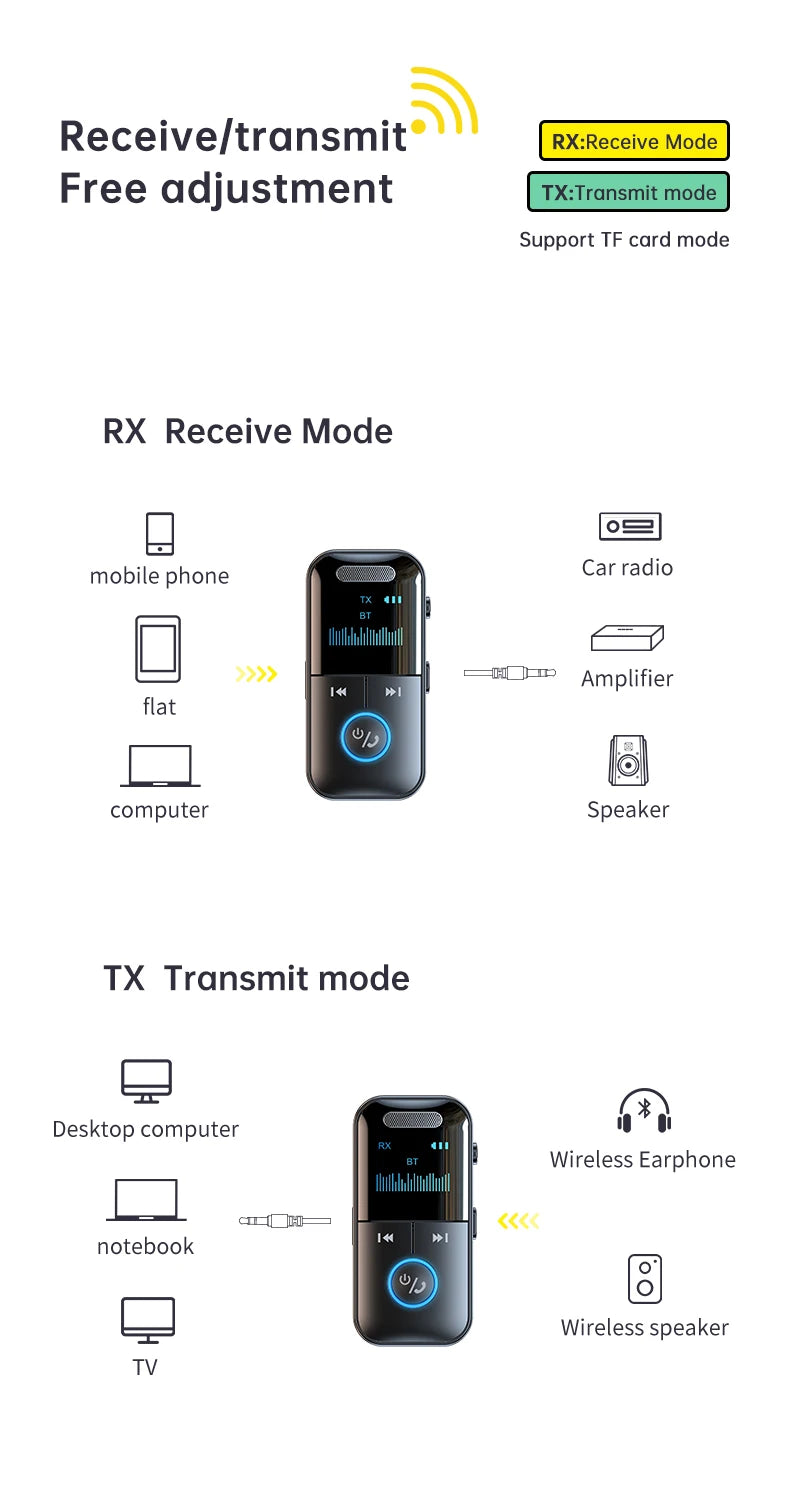 Bluetooth 5.4 AUX Adapter – 3.5mm Receiver & Transmitter with LED Display for Car, TV, Headphones