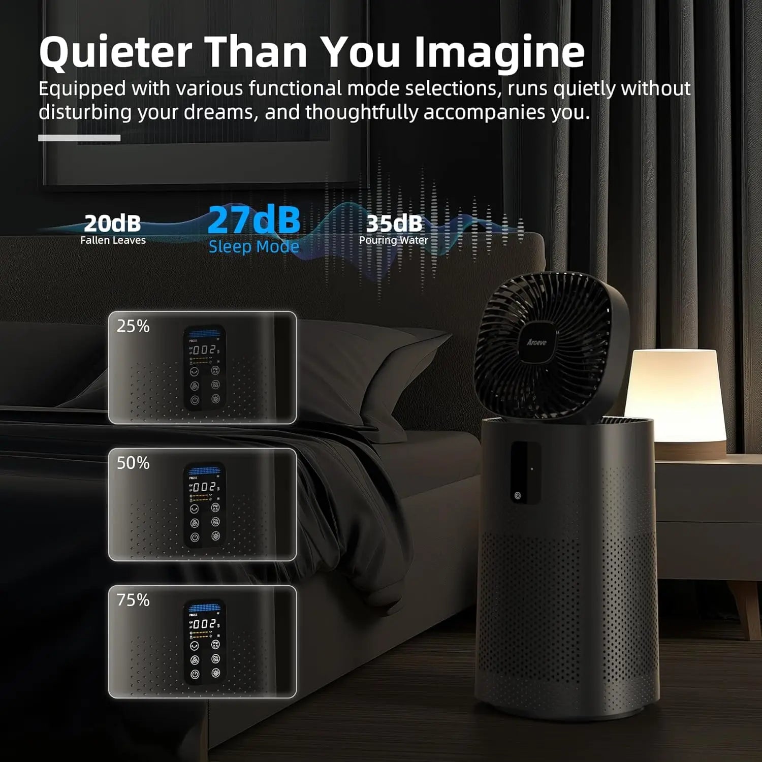 Aroeve MK08W 2-in-1 Air Purifier & Fan – 1980 Sq.Ft Coverage, Smart App Control